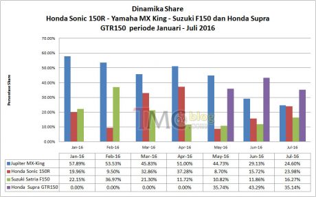 dinamika-share2