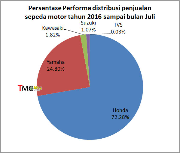 grafikchart