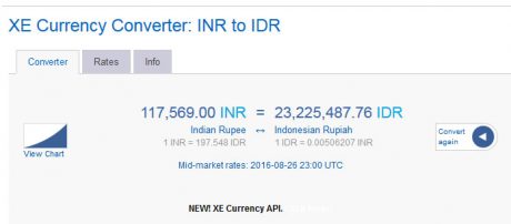 harga-impor-duke250
