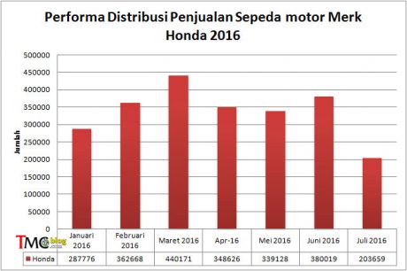 honda-2016