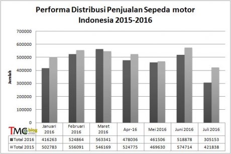 indo-2wheel-2016-3