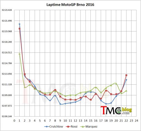 laptimes-1