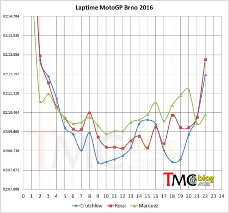 laptimes-2