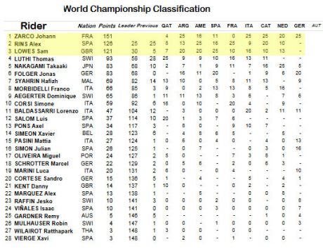 moto2-champs