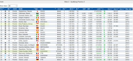 moto2-q2
