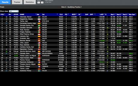 moto2Q1