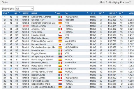 moto3-Q2