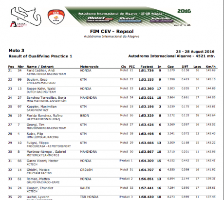 moto3Q1