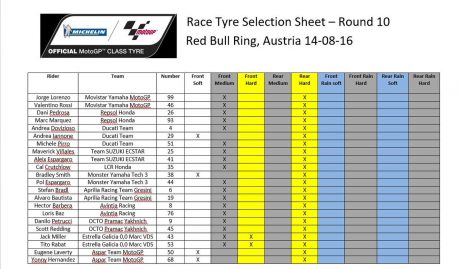 motogp-R10-Tyre