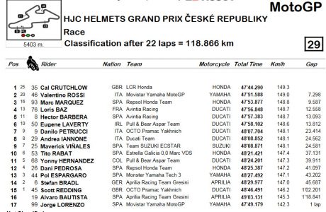 race-result