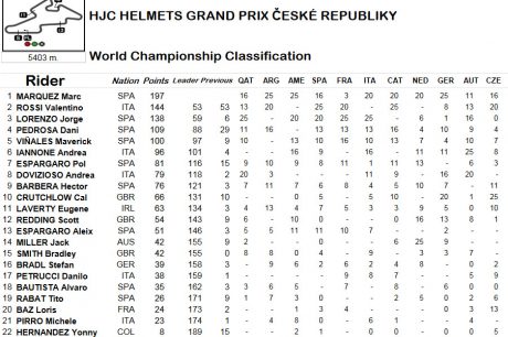 race-result2