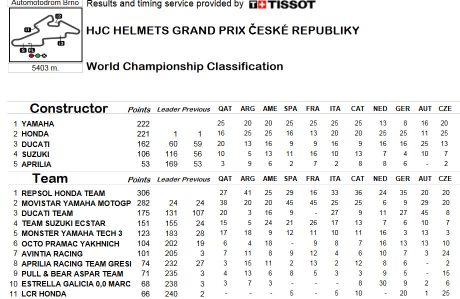 race-result3