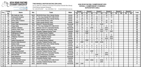 race2-SS600-championship