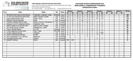 race2-SS600-championship-team