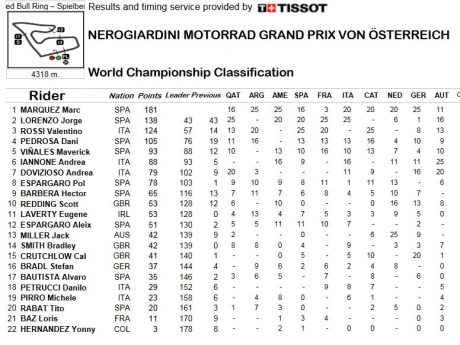 result-austrian-race1