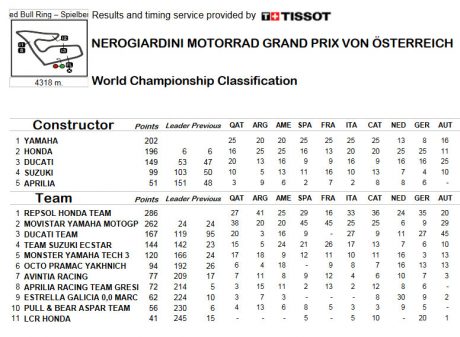 result-austrian-race2