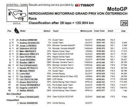 result-austroan-race