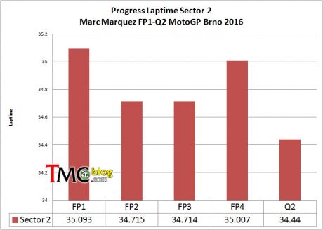 sector2-MM93-brno2016