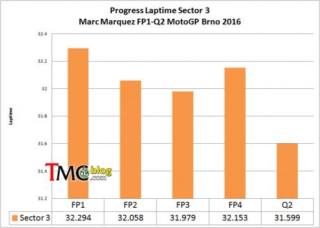 sector3-MM93-brno2016