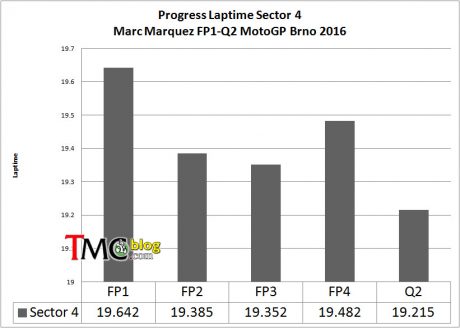 sector4-MM93-brno2016