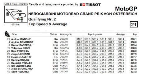 topspeed