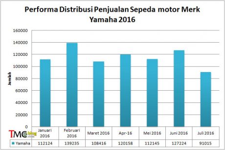 yamaha-2016