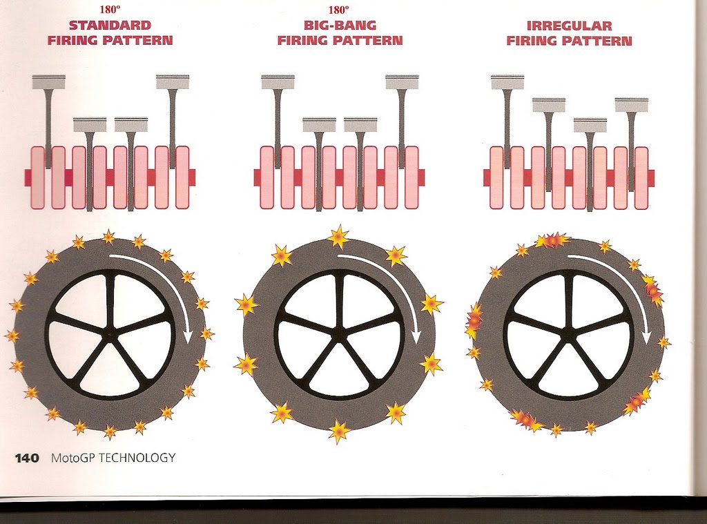 big-bang-firing-order