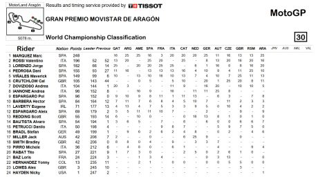 championship-aragon