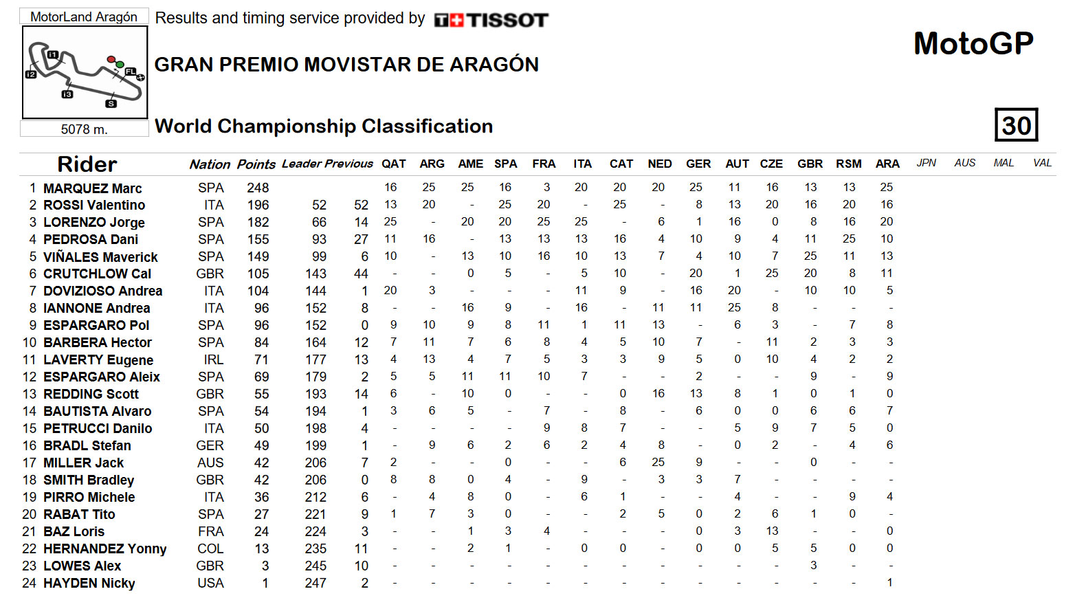 championship-aragon