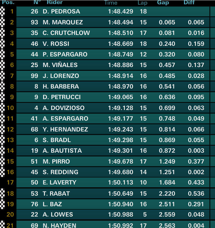 fp2