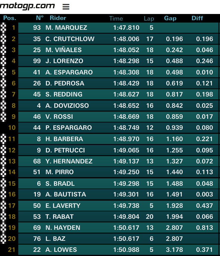 fp3