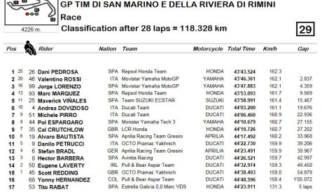 misano-result