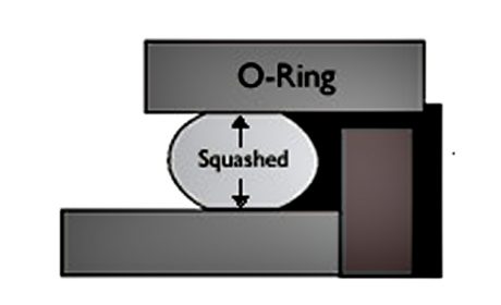 oring