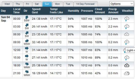 ahad-climate-myweather2com