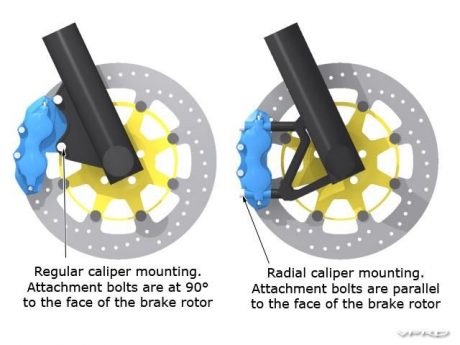 axial_radial