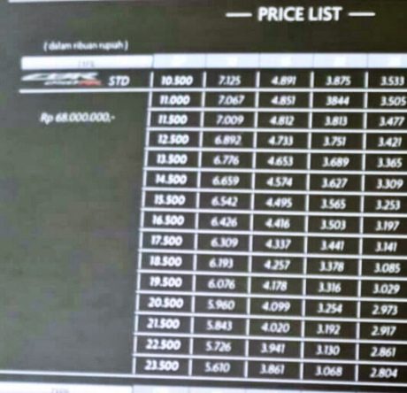 cbr250rr-harga