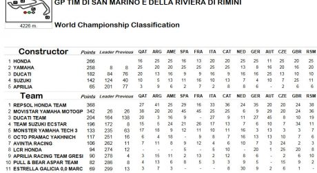 champ-team-misano-16