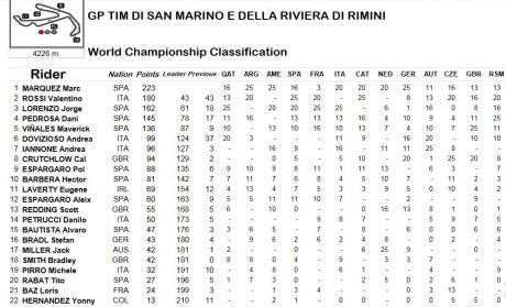 championship-misano