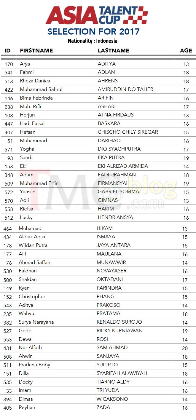 daftar-seleksi-for-2017