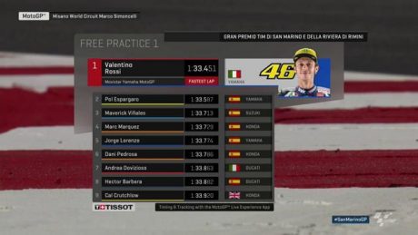 fp1-misano16