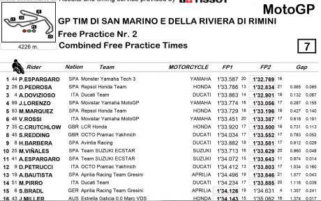 fp2-misano