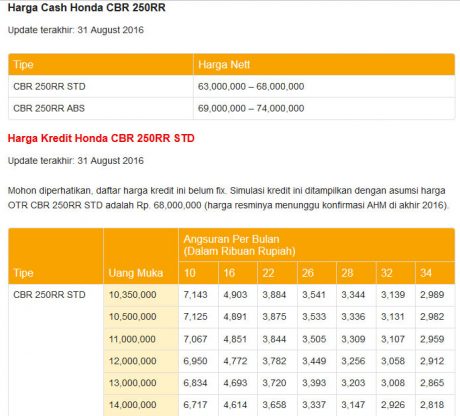 harga