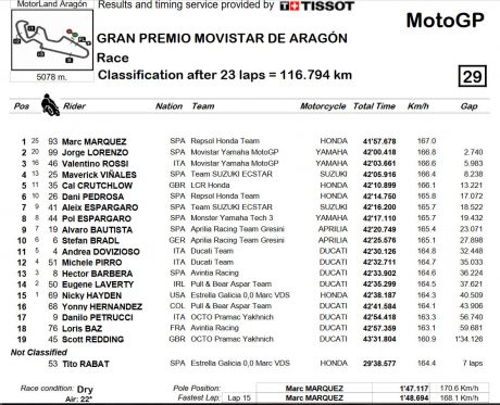 hasil-race