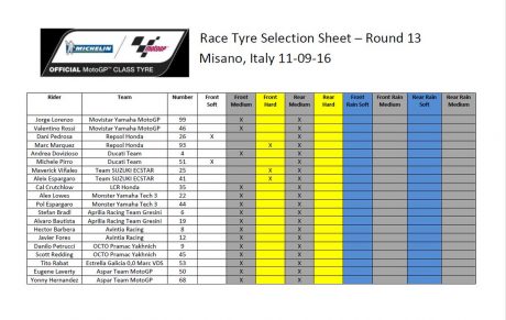 tyre