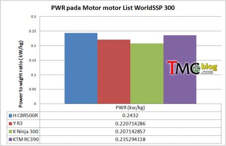 worpdssp-300-pwr