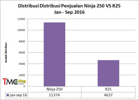 250-jan-sep16
