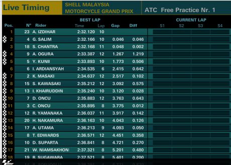 atc-fp1