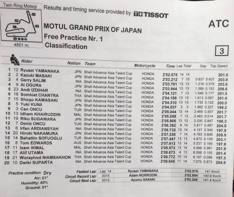 atc-motegi-fp1