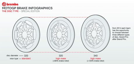 Brembo_MotoGP 2014_Special_1202