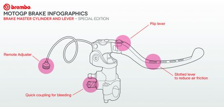 Brembo_MotoGP 2014_Special_1202